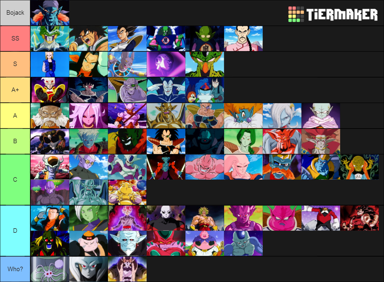 Dragon Ball Villains/Antagonists Tier List (Community Rankings) - TierMaker