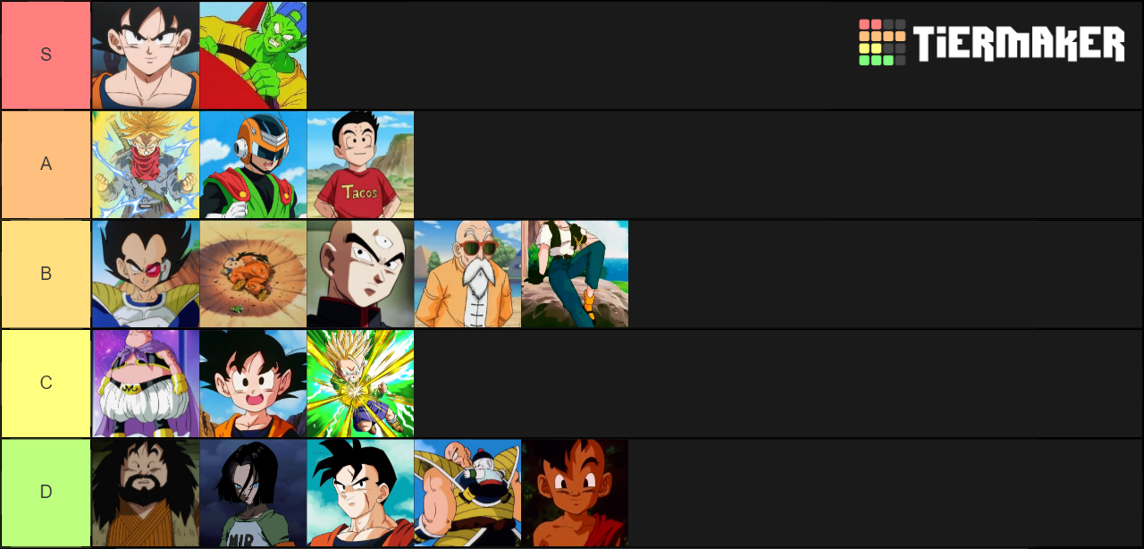 Dragon Ball Z Fighters Tier List Community Rankings Tiermaker