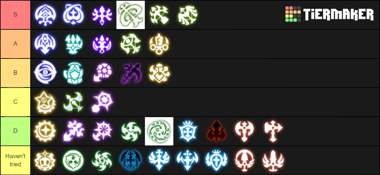 Dragon Nest Classes Tier List Rankings) TierMaker