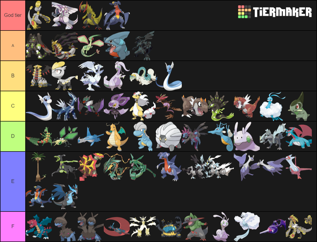 Create a Dragon Type Pokémon All Evolutions Tier List - TierMaker
