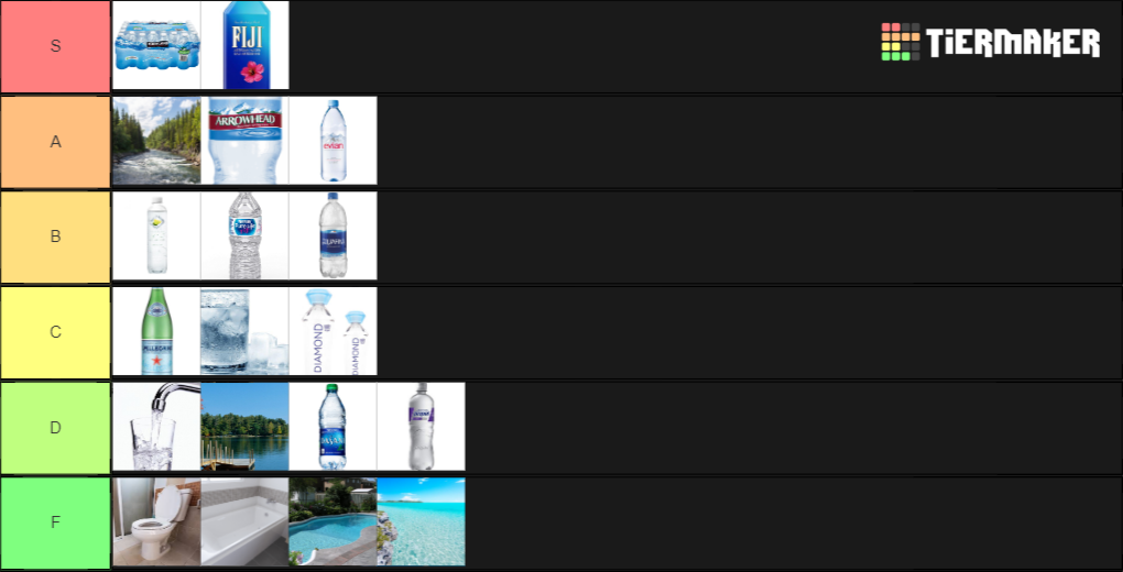 Drinking Water Tier List Tier Maker