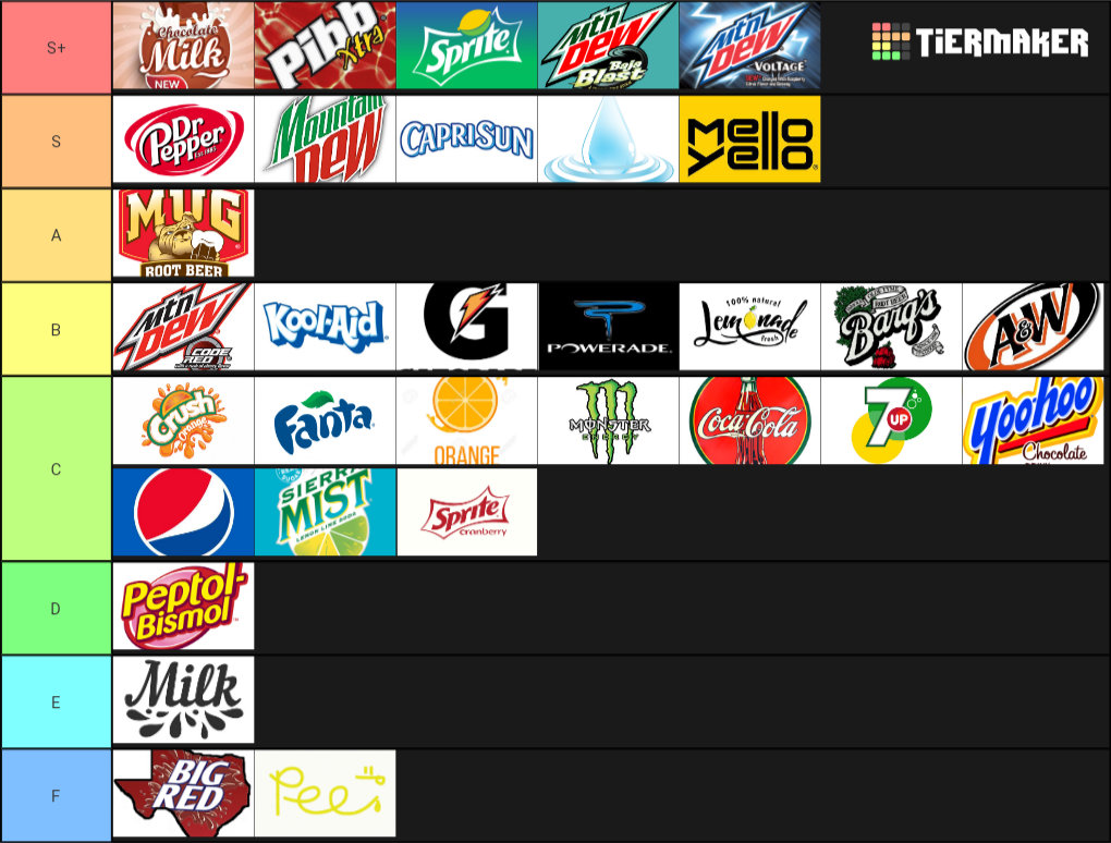 Create a Drinks Tier List Tier Maker