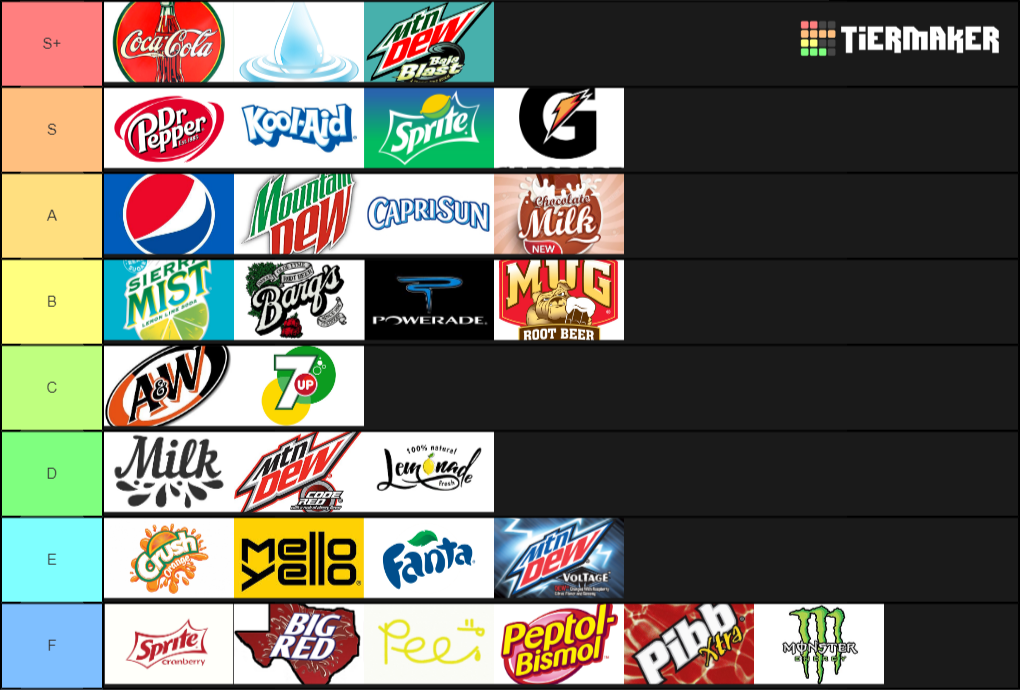Create a Drinks Tier List Tier Maker