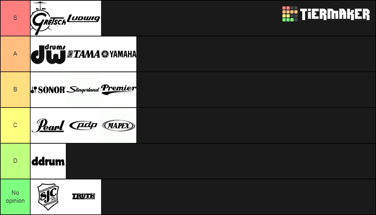 Drum Brands Tier List