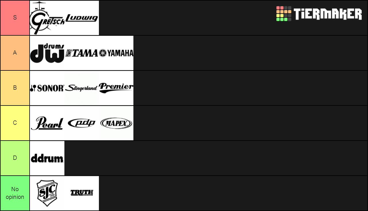 Drum Brands Tier List Community Rankings TierMaker
