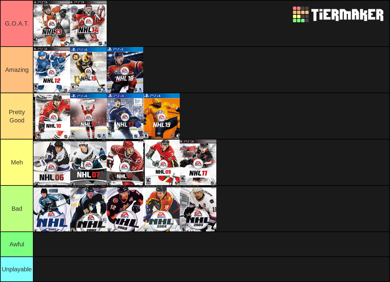 EA Sports NHL Games Tier List Rankings) TierMaker