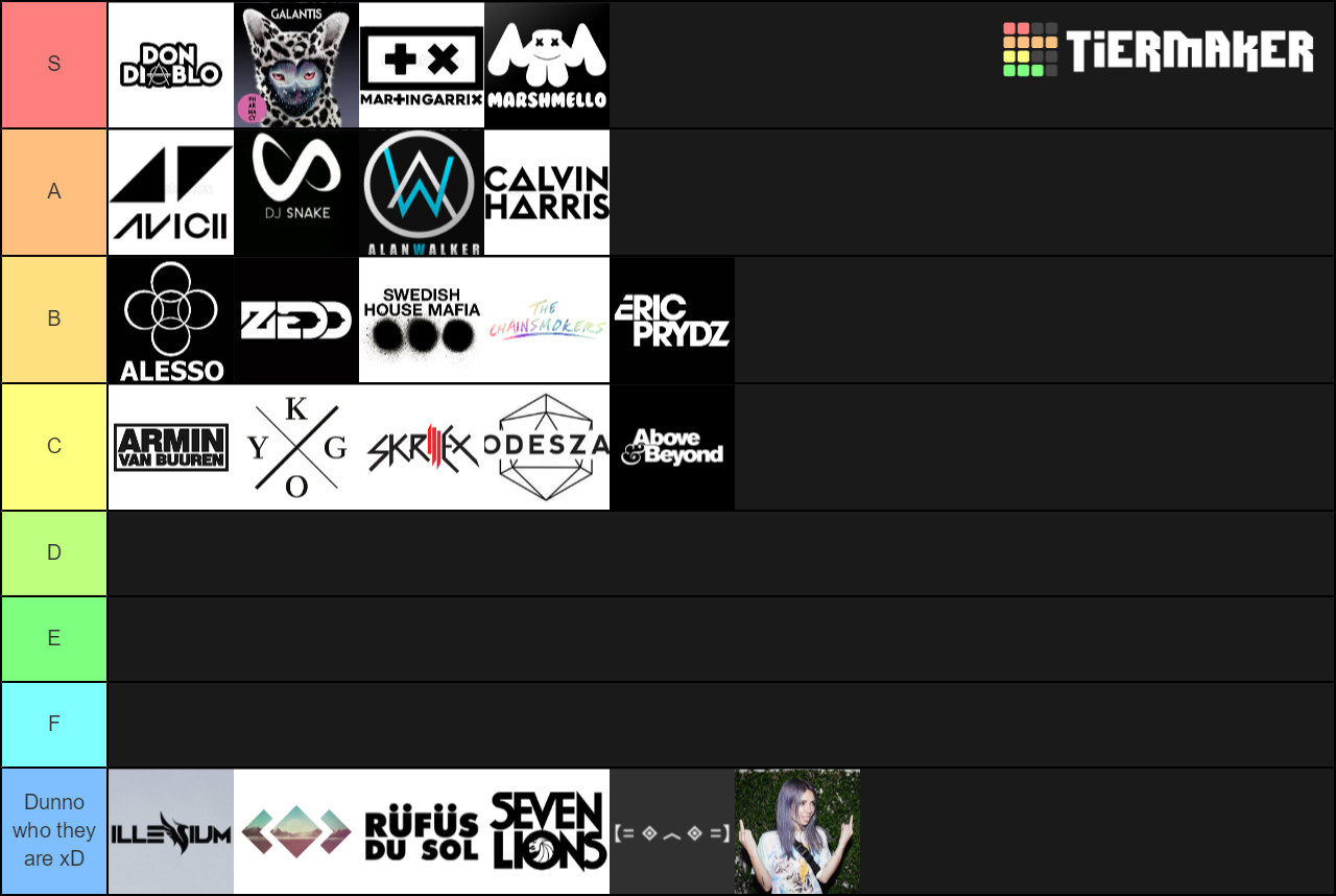 EDM Producers Tier List Rankings) TierMaker
