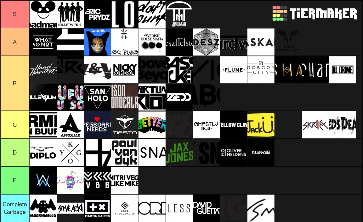 EDM Producers Tier List (Community Rankings) - TierMaker