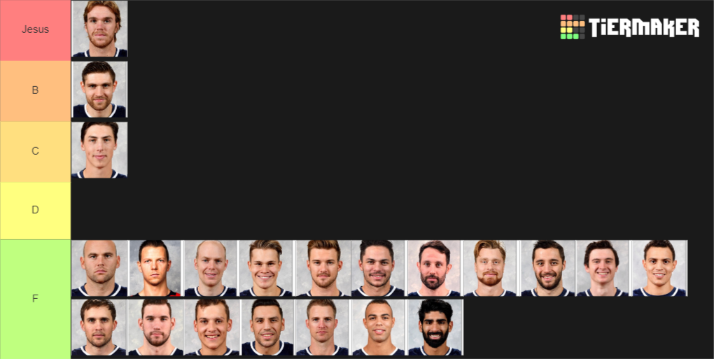 Edmonton Oilers 2018 19 Roster Tier List Community Rankings TierMaker edmonton-oilers-2018-19-roster-tier-list-community-rankings-tiermaker