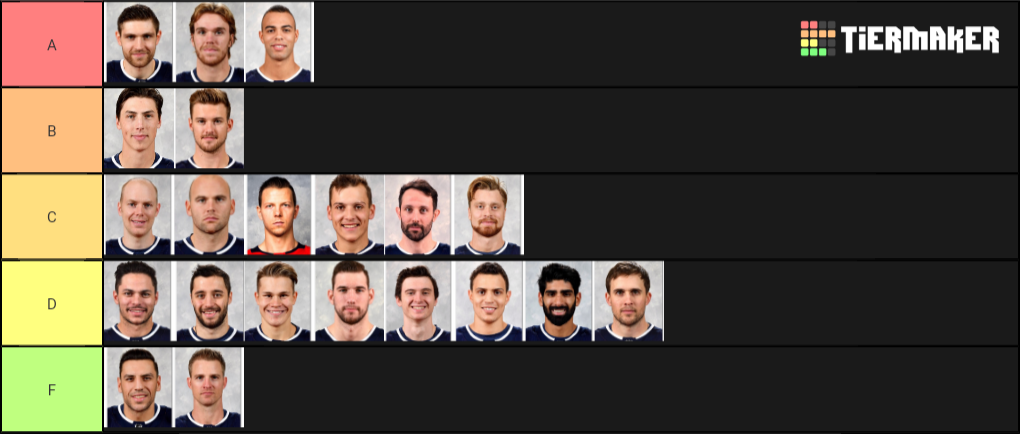 edmonton-oilers-2018-19-roster-tier-list-community-rankings-tiermaker