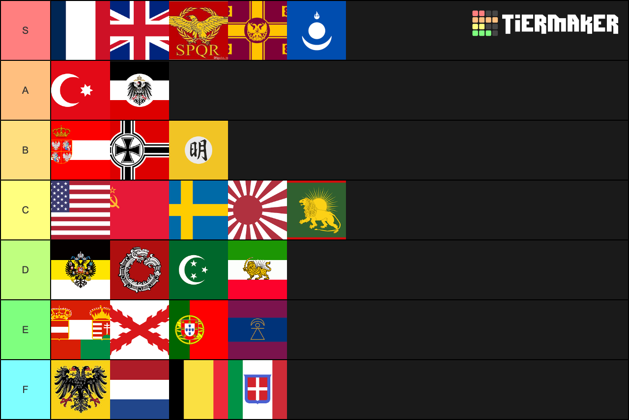 Empires of the World Tier List Rankings) TierMaker