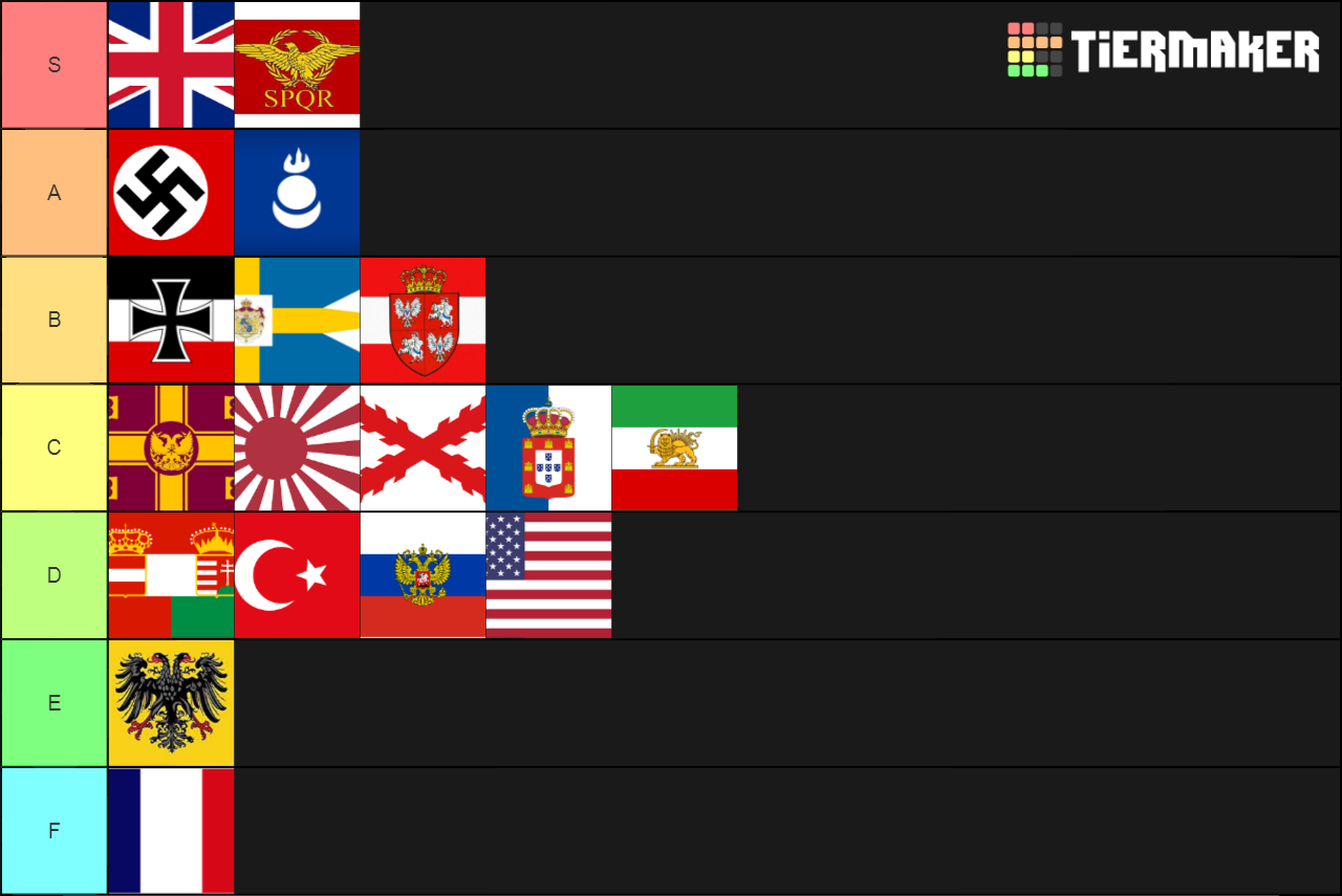 Empires Tier List Rankings) TierMaker