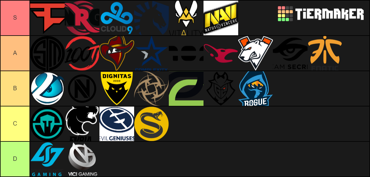 ESports Teams Tier List (Community Rankings) - TierMaker