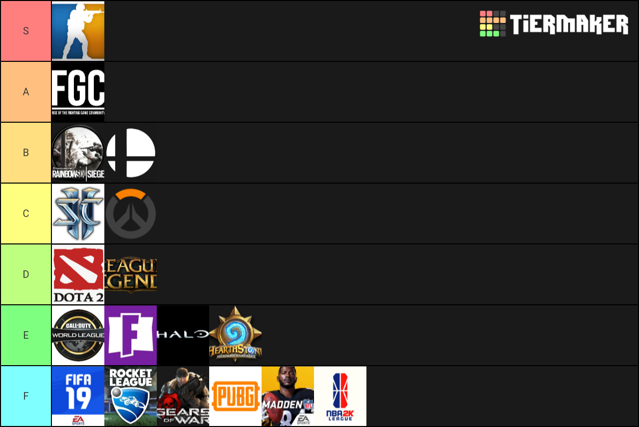 Esports Undisputable List Tier List Community Rankings TierMaker