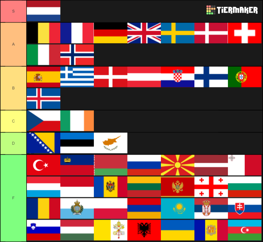 create-a-european-countries-tier-list-tier-maker