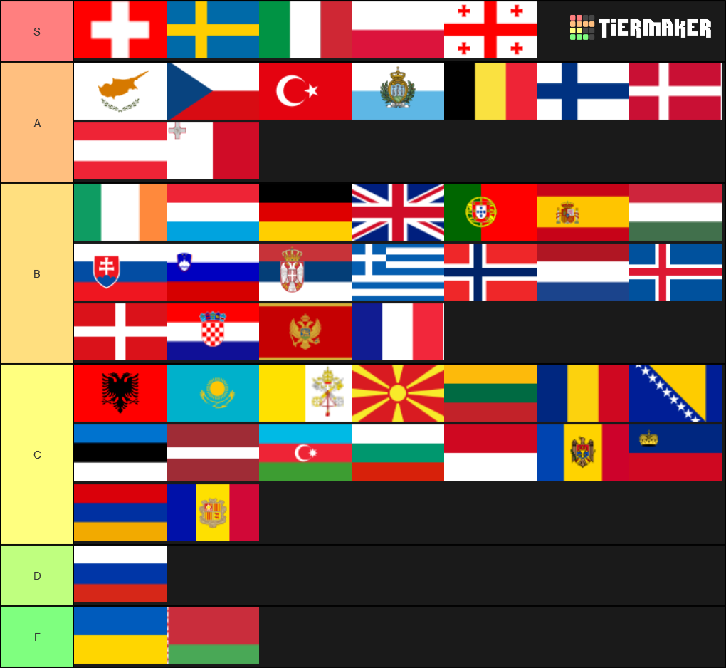 Create A European Countries Tier List Tier Maker