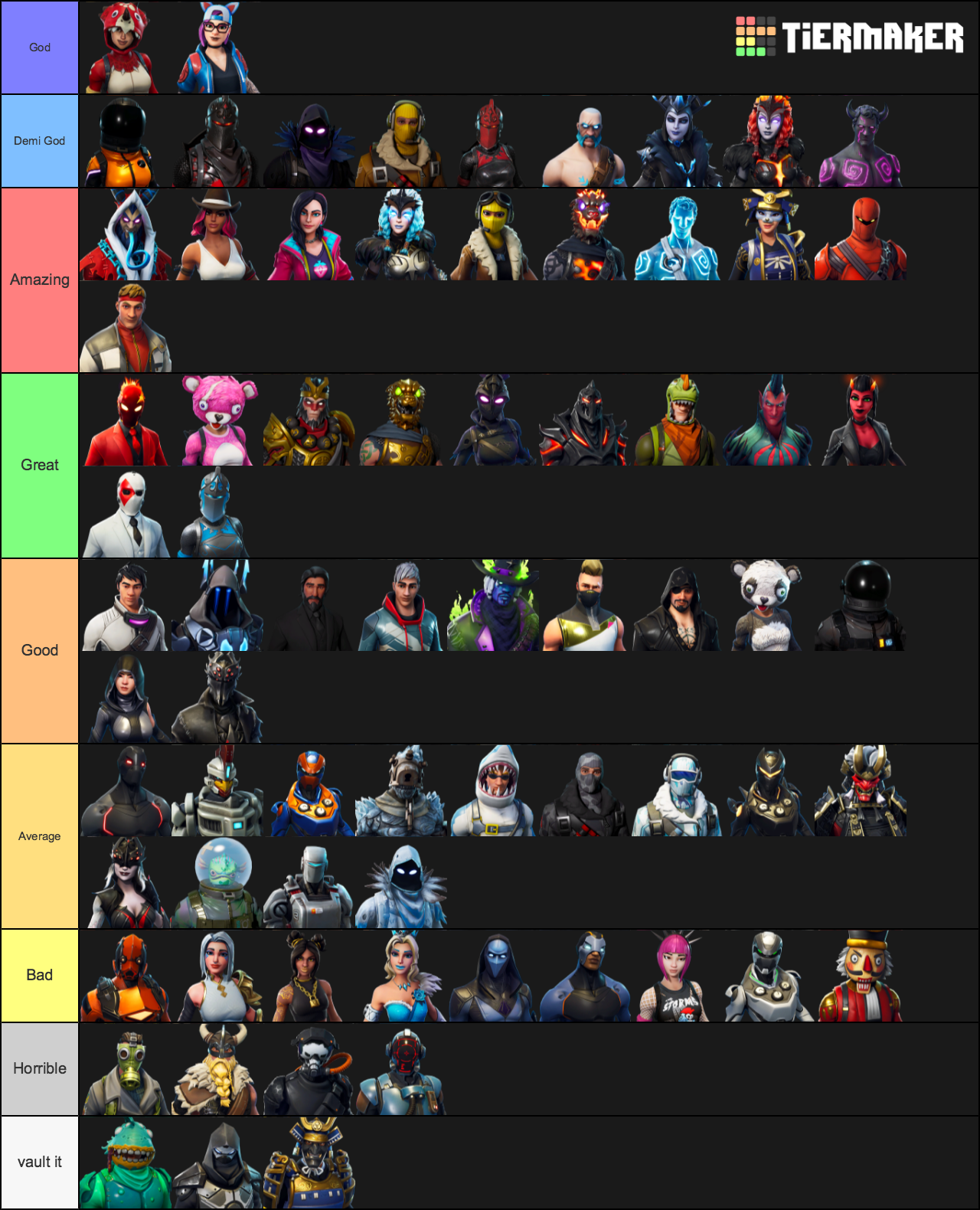 Piggy skins tier list