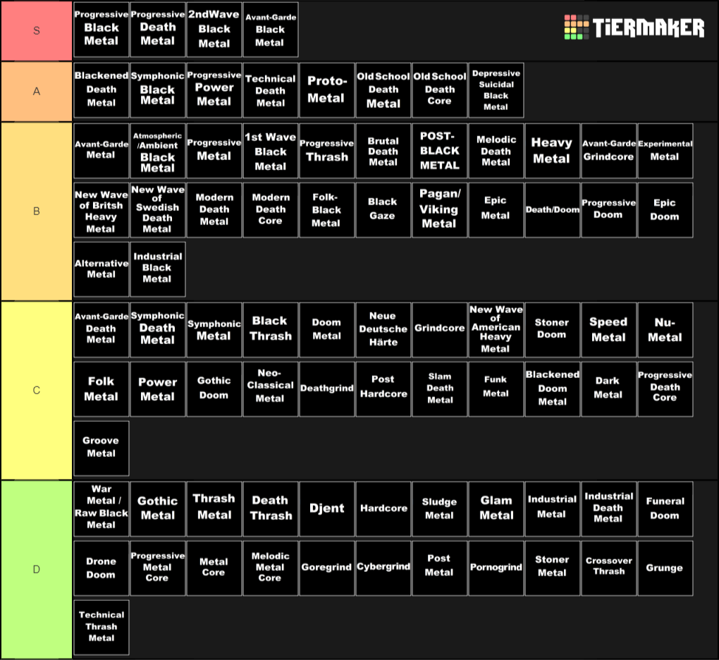 create-a-extensive-metal-genre-list-tier-list-tier-maker