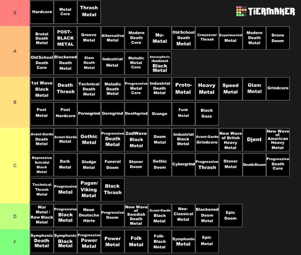 create-a-extensive-metal-genre-list-tier-list-tier-maker