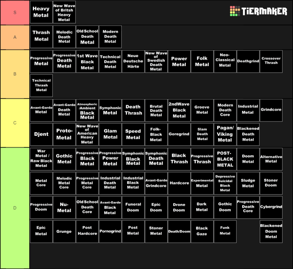 create-a-extensive-metal-genre-list-tier-list-tier-maker