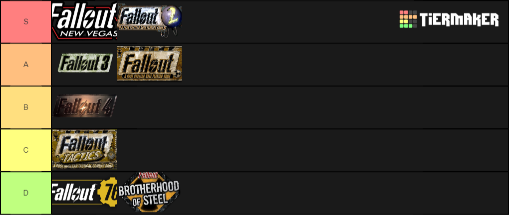 Fallout Games Tier List (Community Rankings) - TierMaker