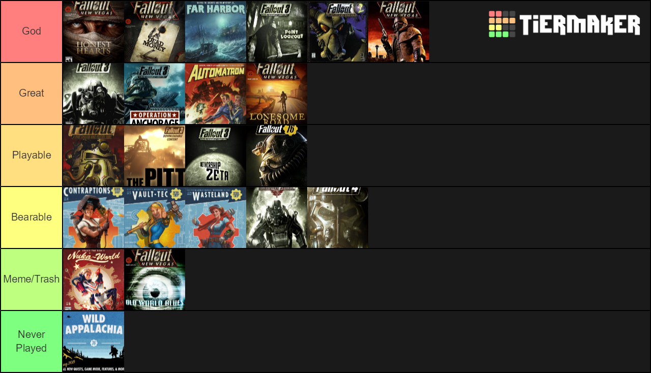 Fallout Games with DLC Tier List (Community Rankings) - TierMaker