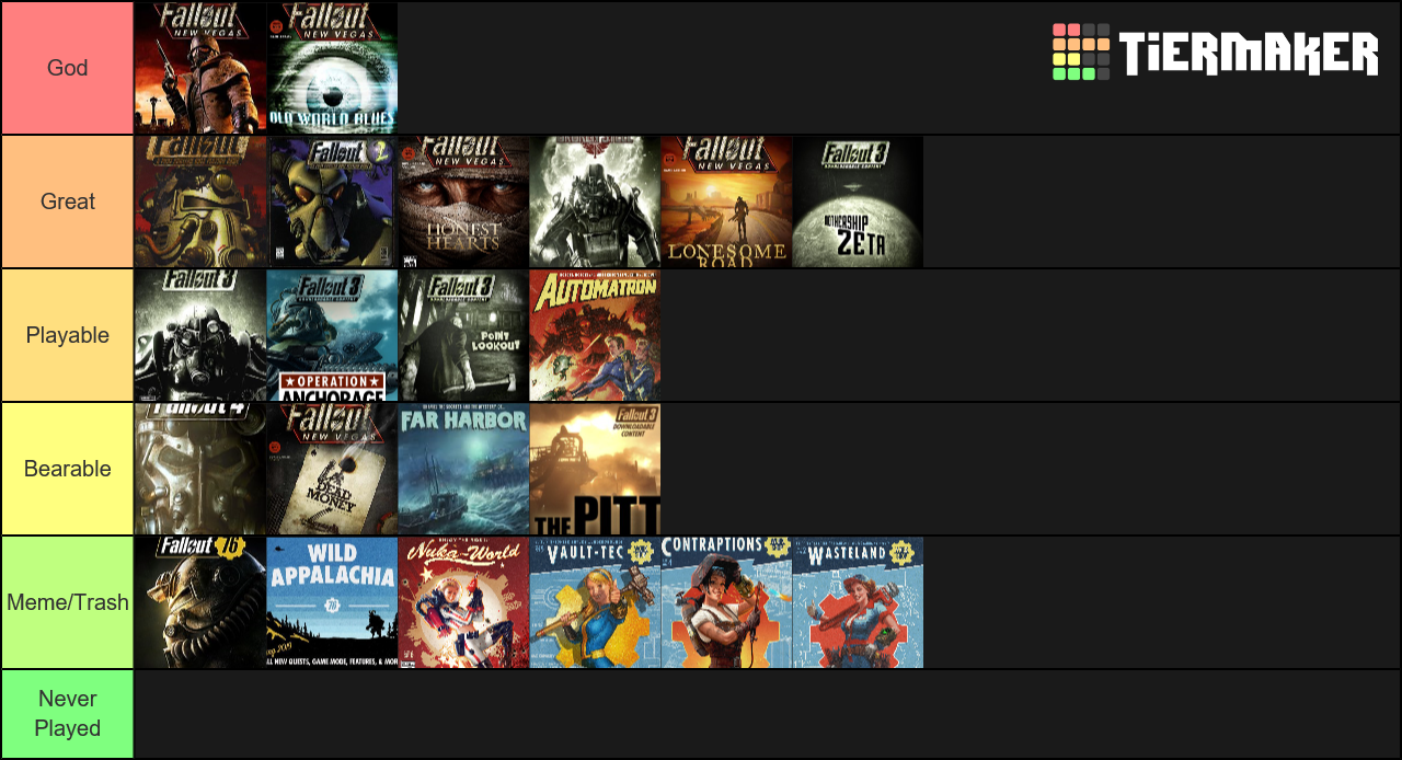 Fallout Games with DLC Tier List (Community Rankings) - TierMaker