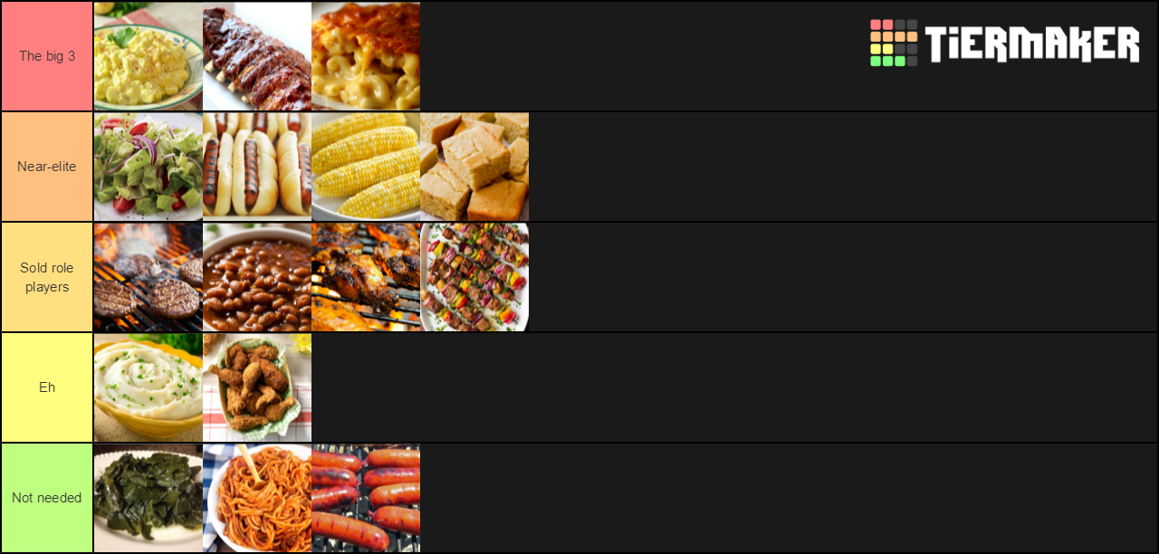 Family bbq Tier List (Community Rankings) - TierMaker