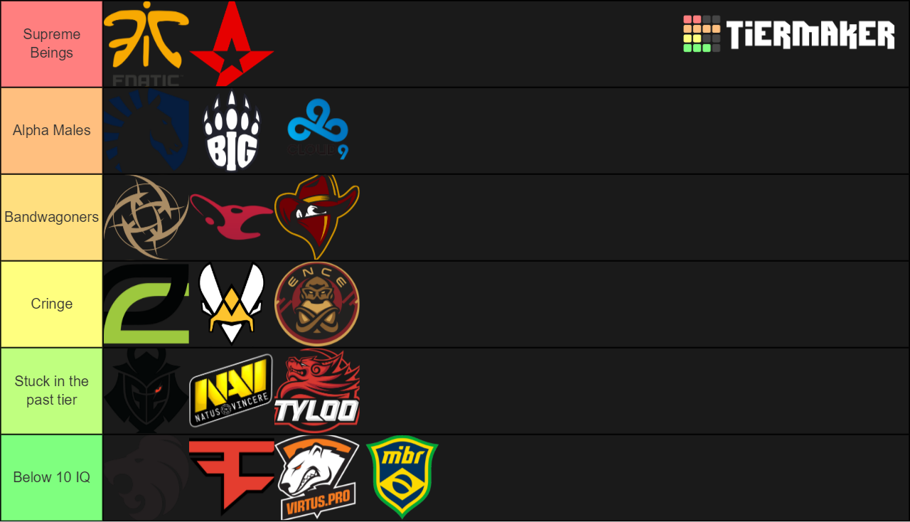 Fanbases Tier List (Community Rankings) - TierMaker