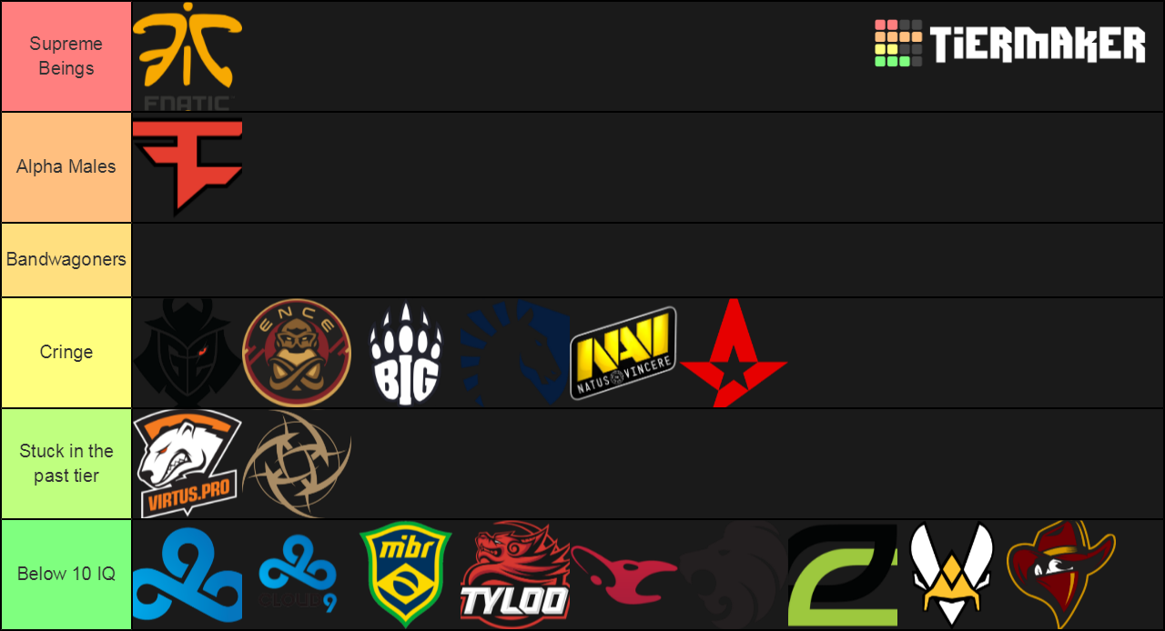 Fanbases Tier List (Community Rankings) - TierMaker