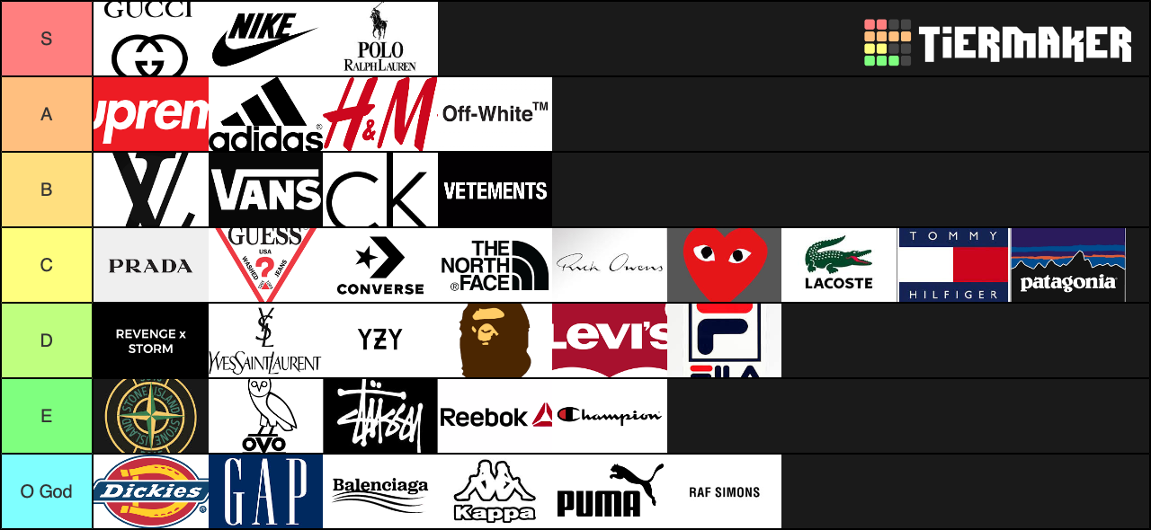 Fashion Tier List Rankings) TierMaker
