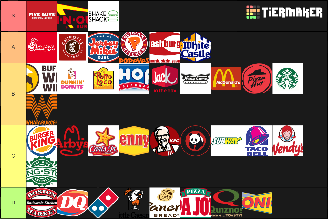 Fast Food Chains 18711 1558310602 