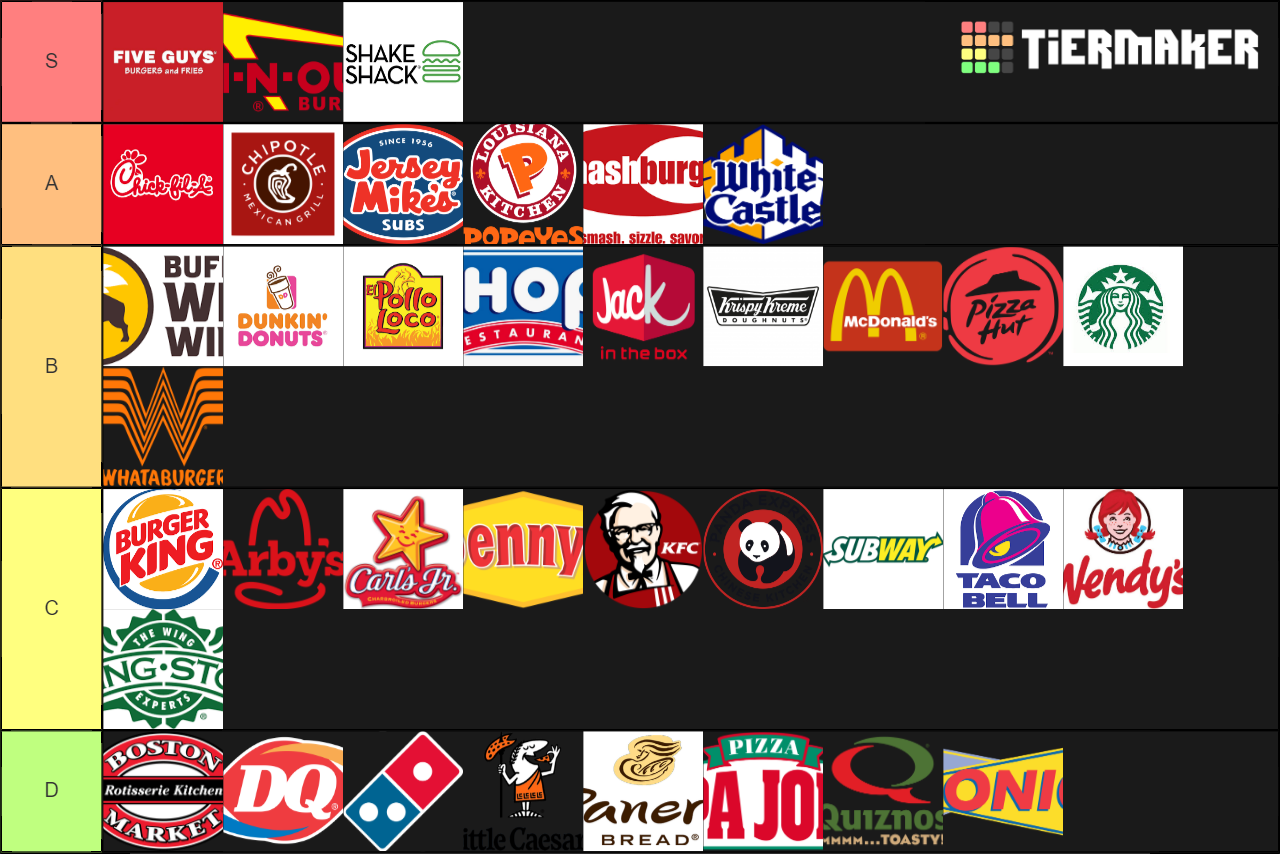 Create A FAST FOOD CHAINS Tier List TierMaker