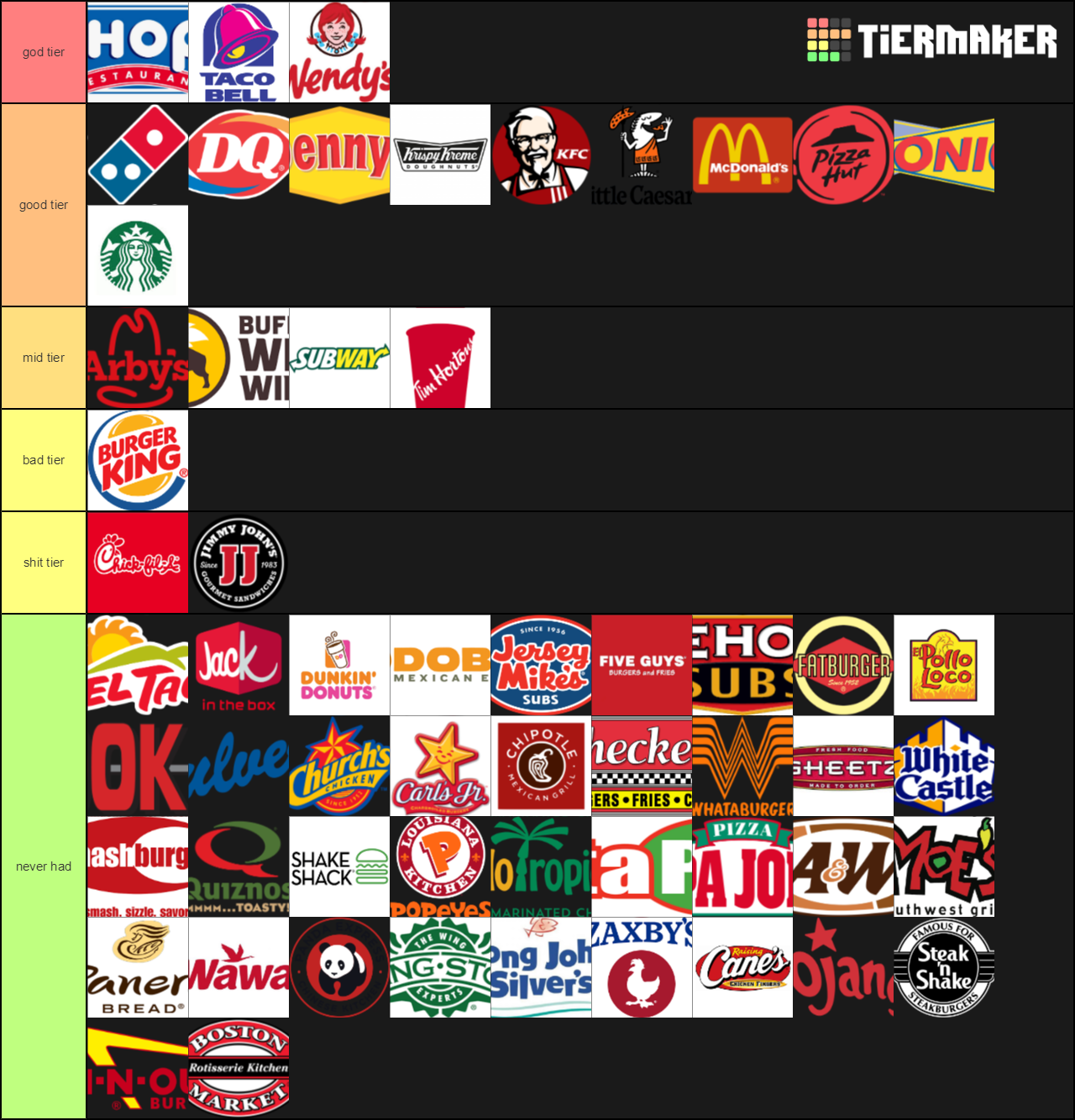 Create a FAST FOOD CHAINS Tier List - TierMaker