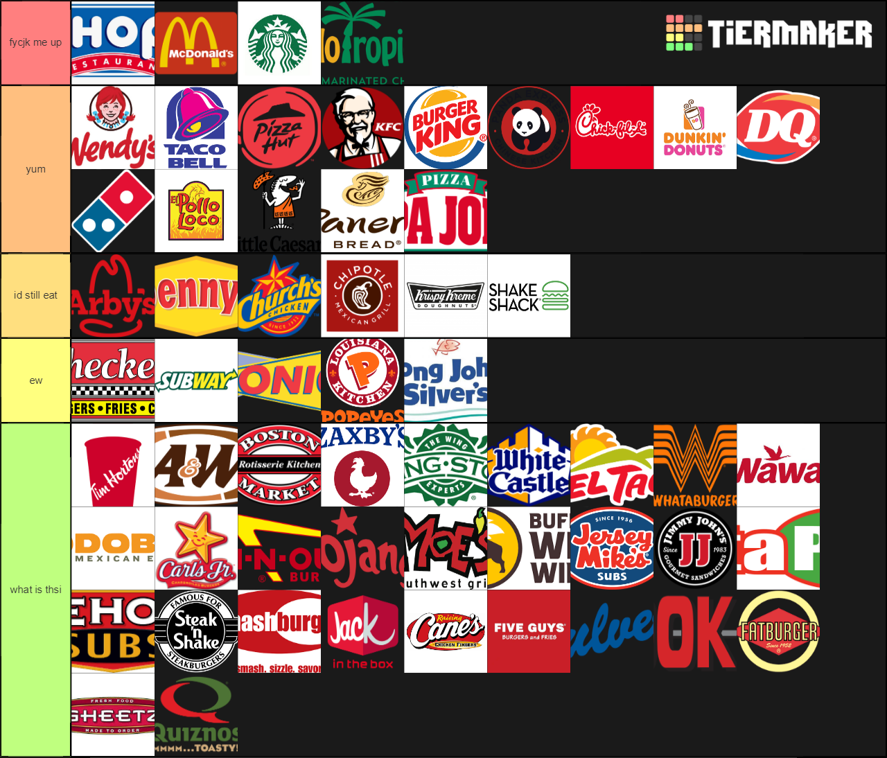 Create a FAST FOOD CHAINS Tier List - TierMaker