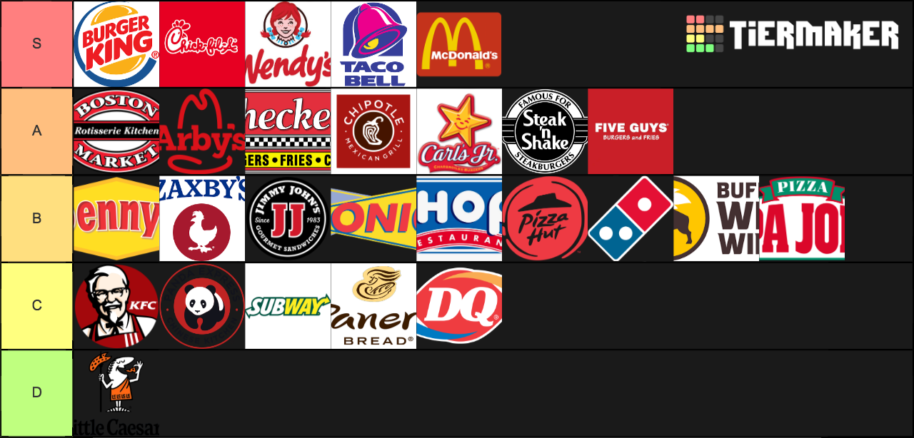 Create A FAST FOOD CHAINS Tier List TierMaker