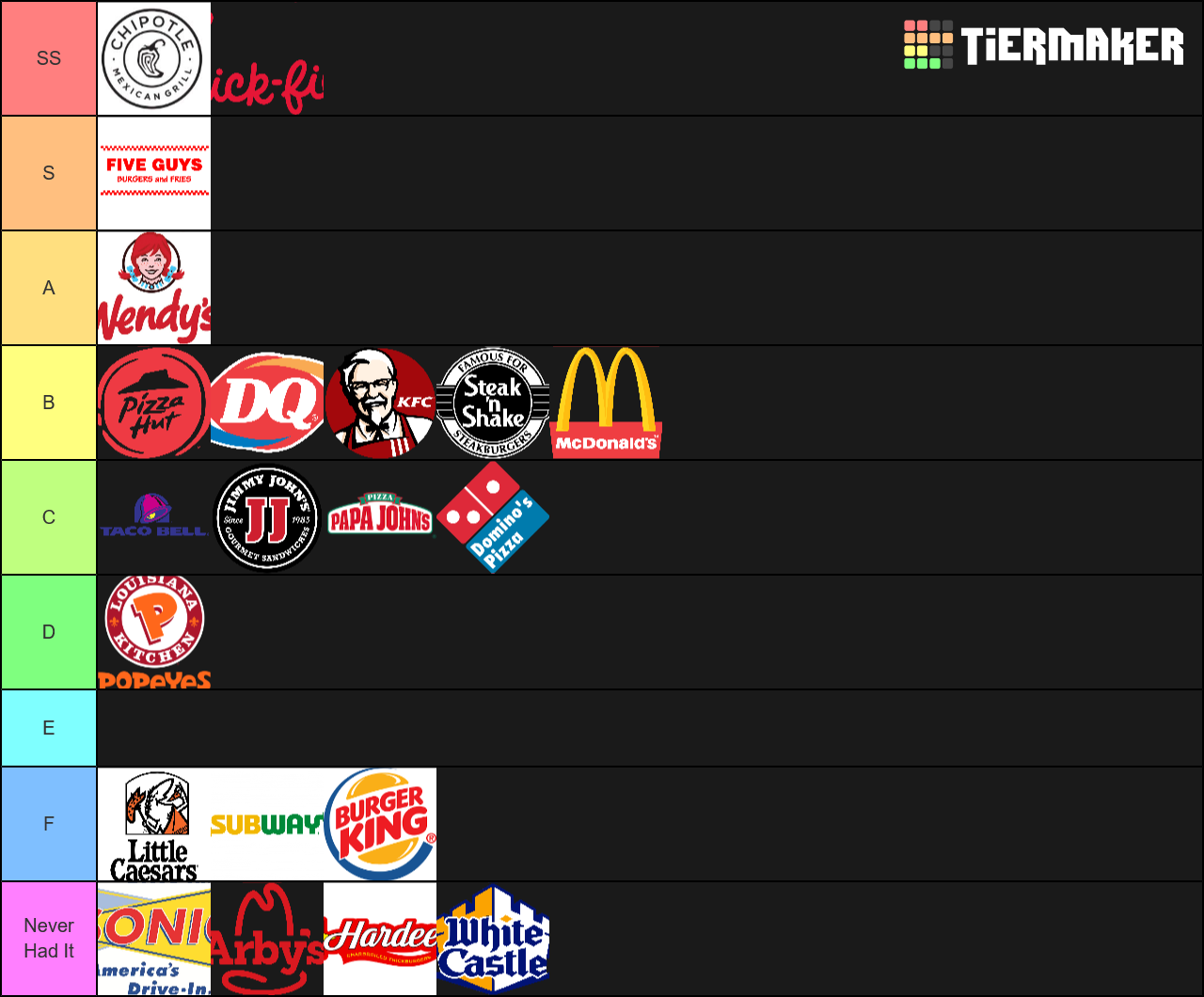 fast-food-list-tier-list-community-rankings-tiermaker