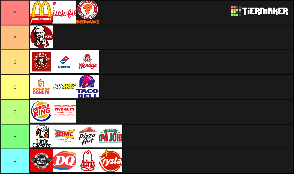 Fast Food Rankings Tier List Rankings) TierMaker