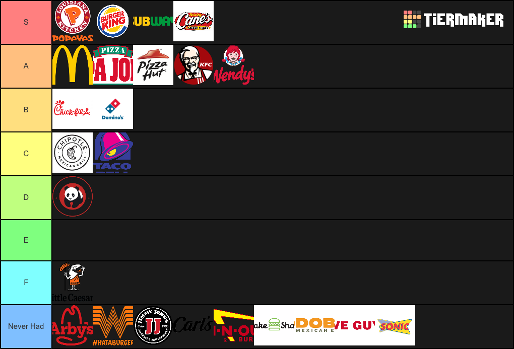 fast-food-tier-list-community-rankings-tiermaker