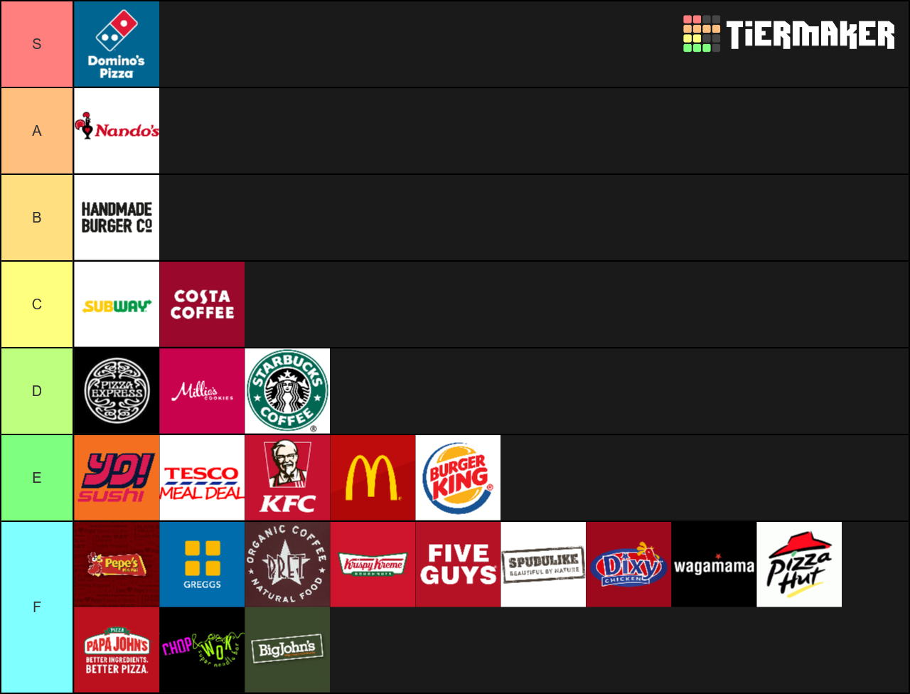 uk-fast-food-tier-list-community-rankings-tiermaker