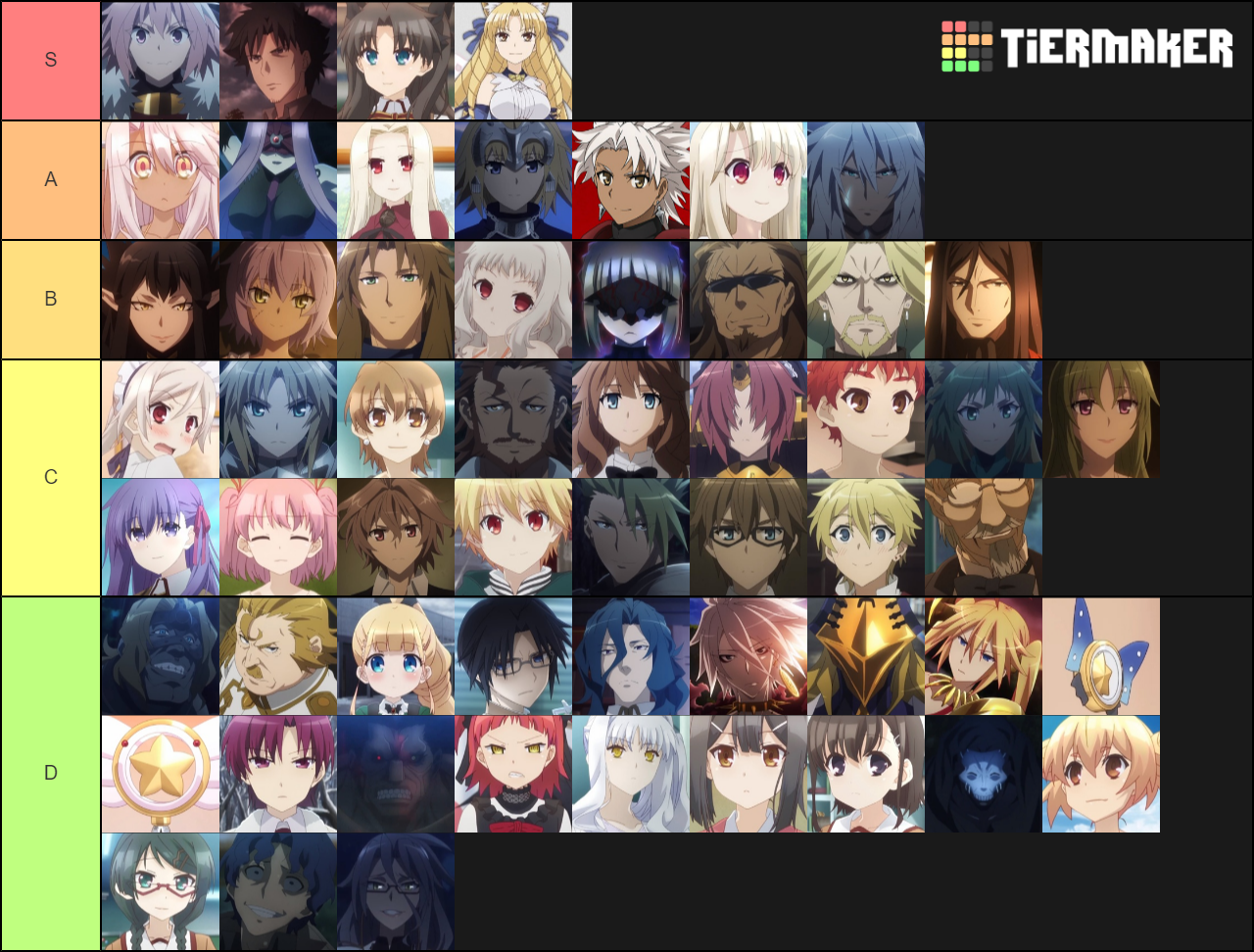 Fate/Apocrypha and Prisma Ilya Character Tier List (Community Rankings ...