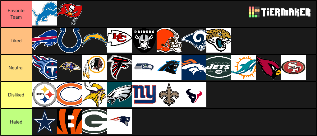 Create a Favorite NFL Teams Tier List - Tier Maker