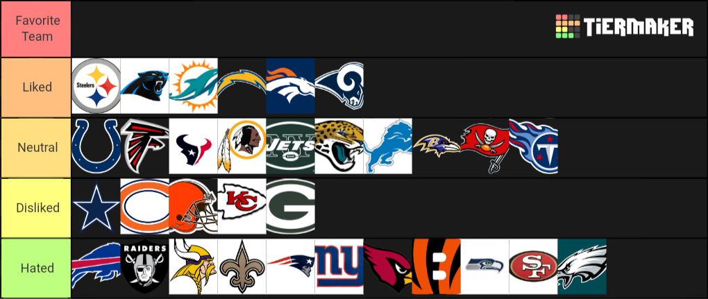 Create A Favorite NFL Teams Tier List - Tier Maker