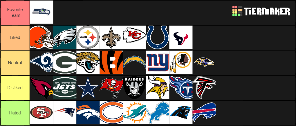 Create A Favorite NFL Teams Tier List - Tier Maker