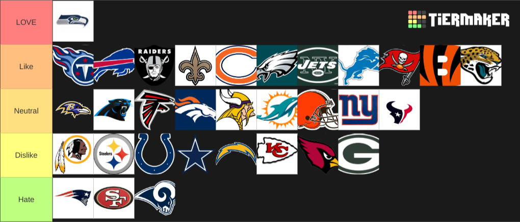 Create a Favorite NFL Teams Tier List - Tier Maker