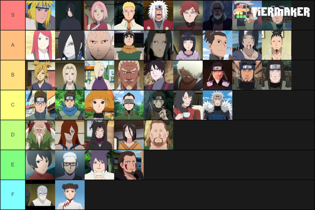 Favourite Naruto Characters Ranked Tier List (Community Rankings