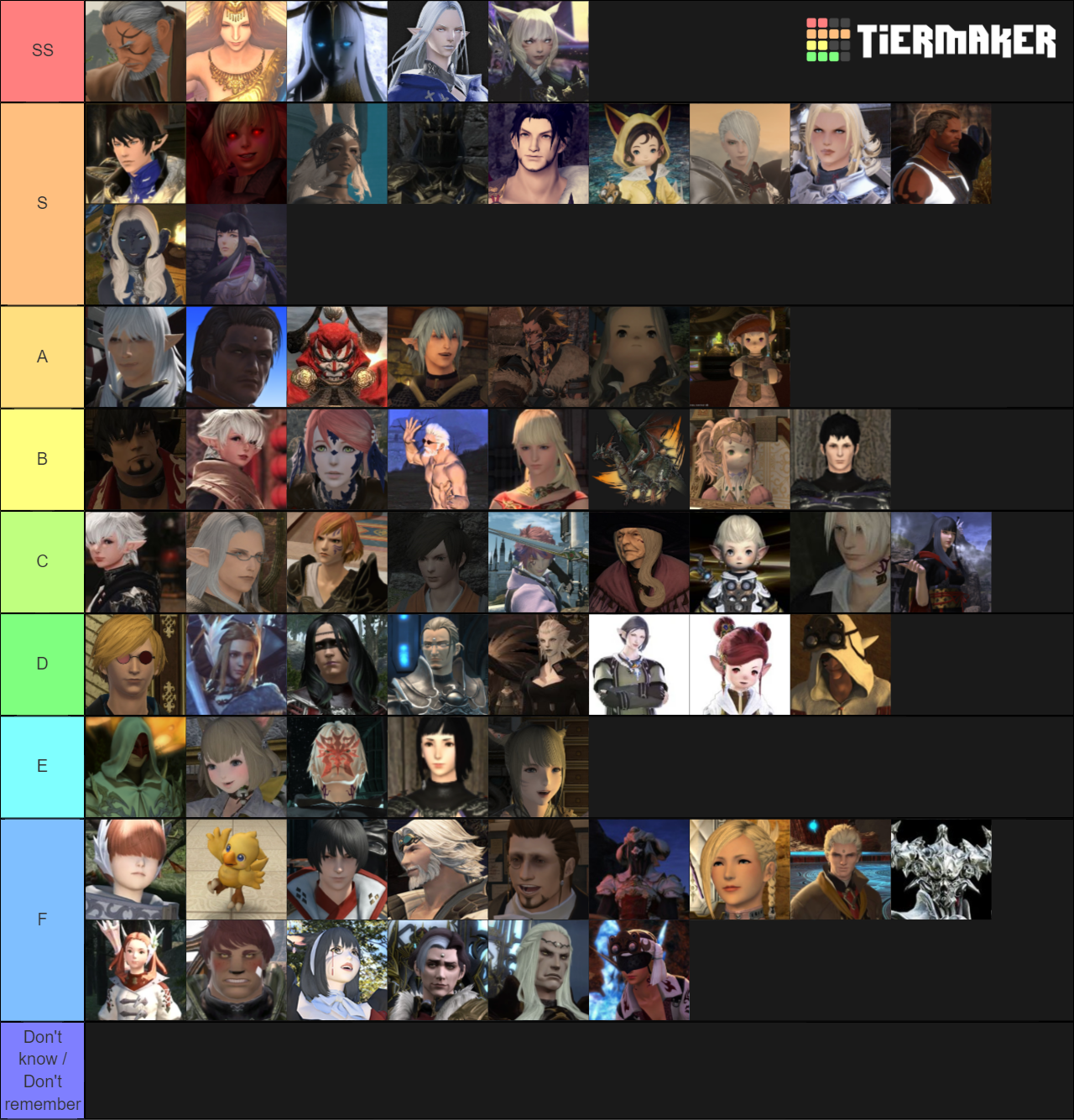 FFXIV Tier List Rankings) TierMaker