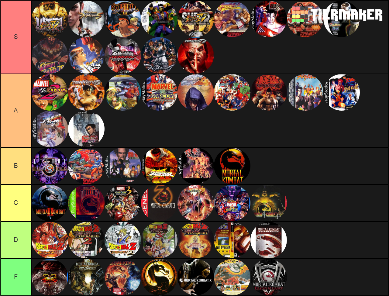 Fighting Games Tier List (Community Rankings) - TierMaker