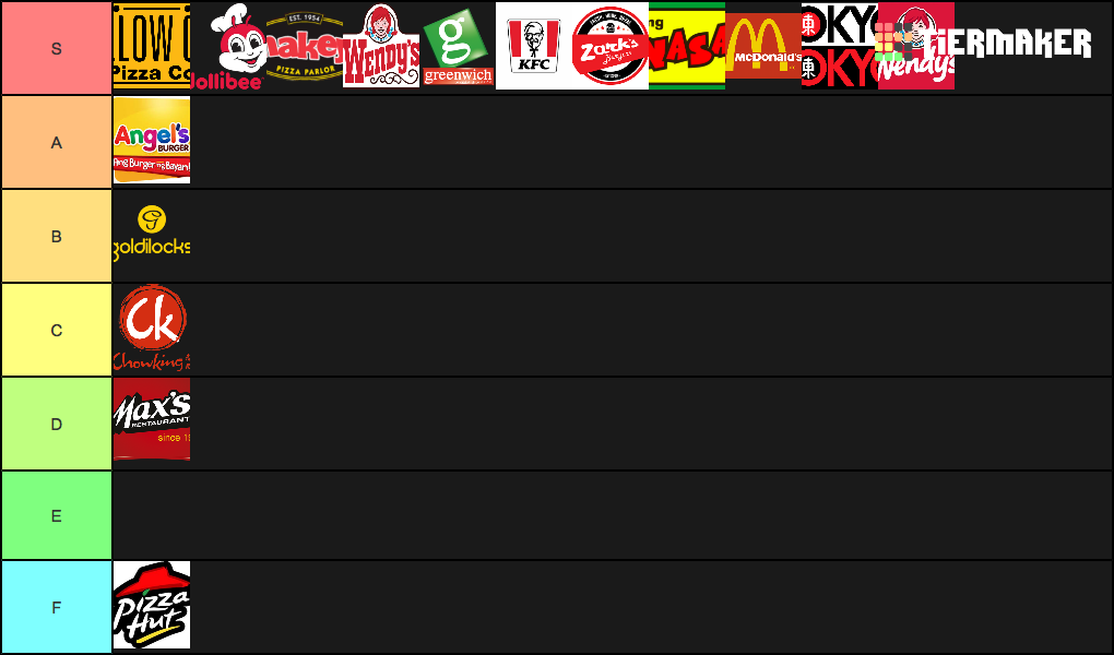 Fast Food Tier List Philippines