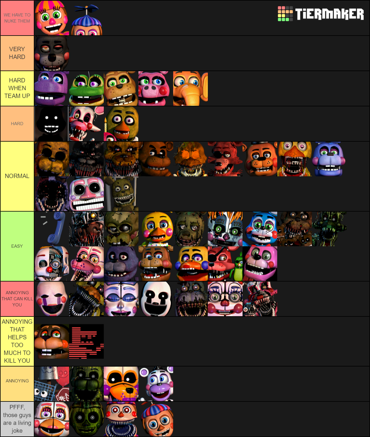 All fnaf characters tier list